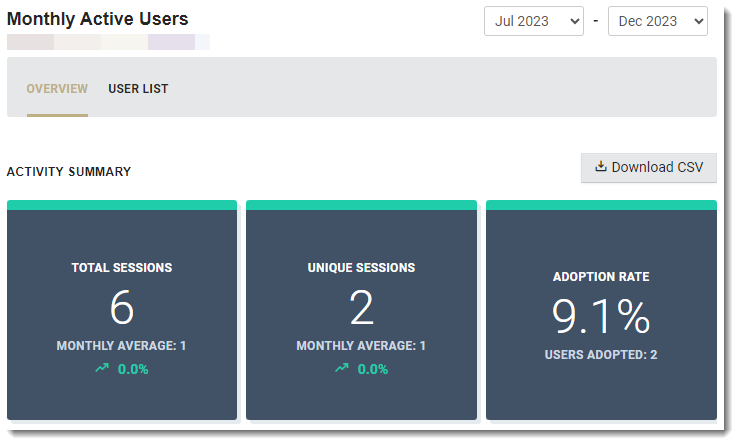 Monthly Active Users.png