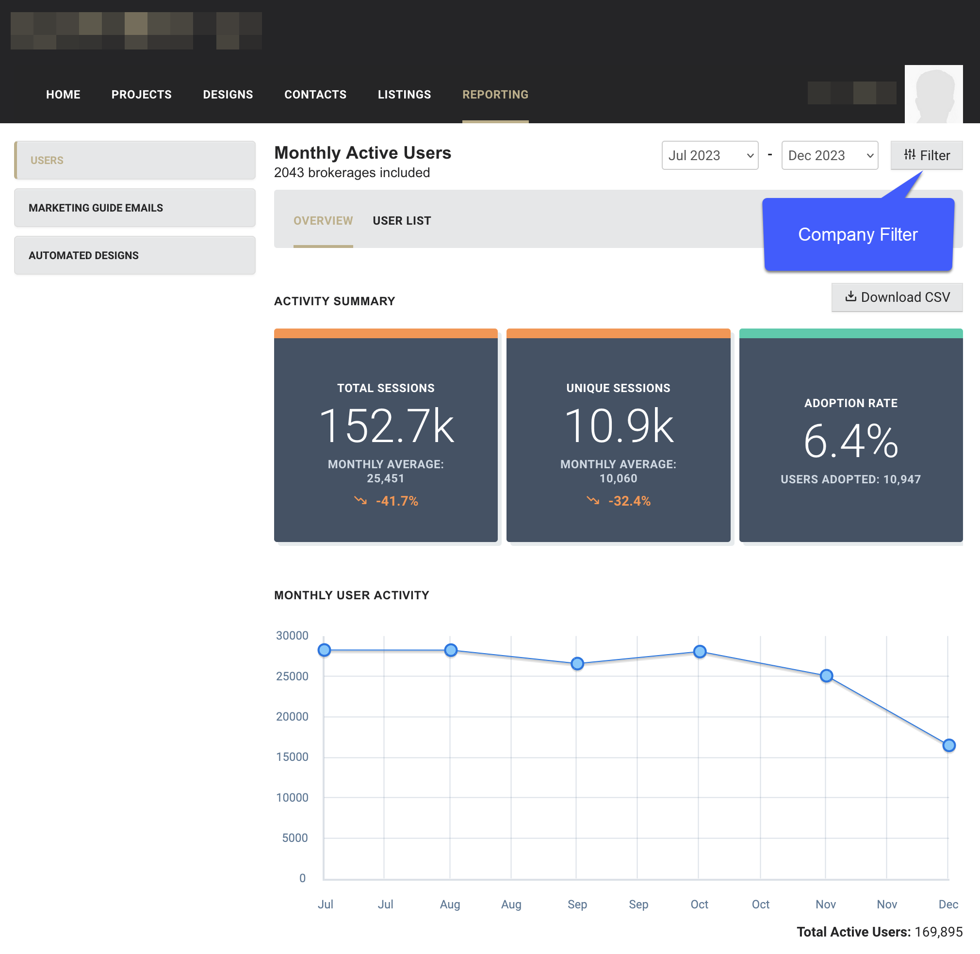 Brand Level Administrator View.png